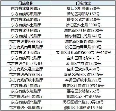 中国广电首批5G合约机正式开售！上海首单iPhone合约机用户诞生！