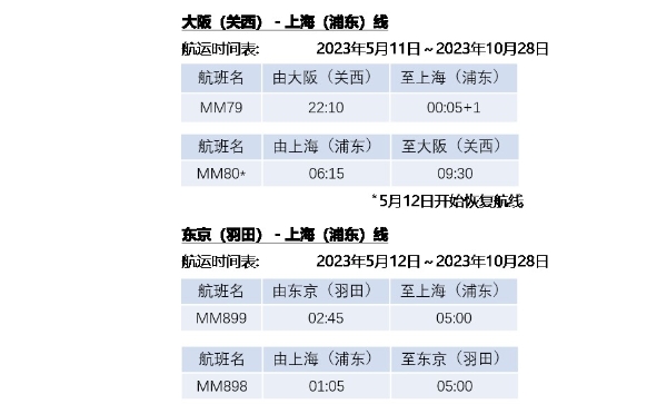 全面复航 Peach即日重启上海飞大阪和东京国际航线