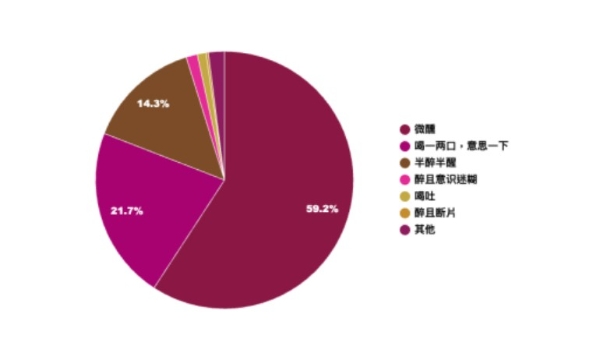 蒂维妮十年，发布中国市场意大利葡萄酒年度消费白皮书