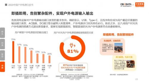 露营经济“燎原”，户外电源如何用科技焕新踏青季？ 