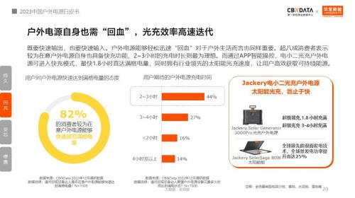 露营经济“燎原”，户外电源如何用科技焕新踏青季？ 
