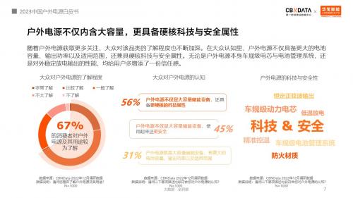 露营经济“燎原”，户外电源如何用科技焕新踏青季？ 