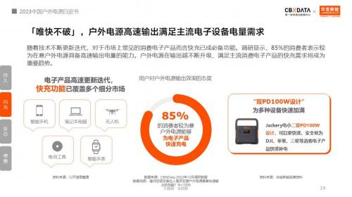 露营经济“燎原”，户外电源如何用科技焕新踏青季？ 