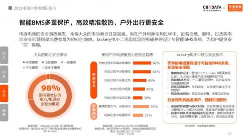 露营经济“燎原”，户外电源如何用科技焕新踏青季？ 