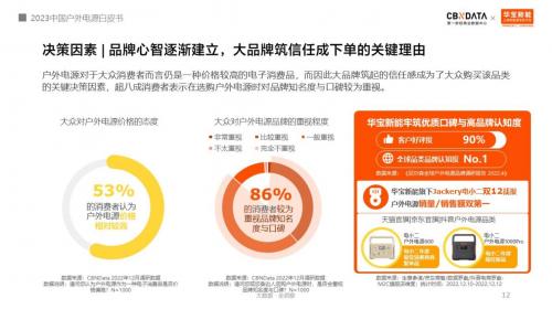 露营经济“燎原”，户外电源如何用科技焕新踏青季？ 