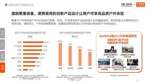 露营经济“燎原”，户外电源如何用科技焕新踏青季？ 