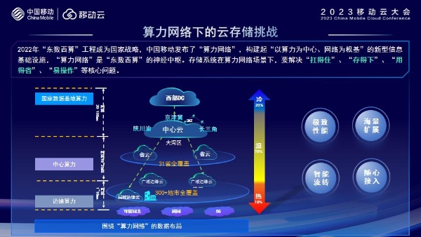  移动云重磅升级存储产品体系，构建算力网络存储新能力