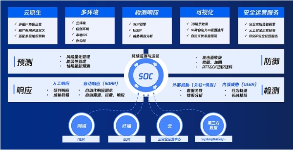 我国首个关基标准5月1日起正式施行，腾讯安全助力筑牢安全底座