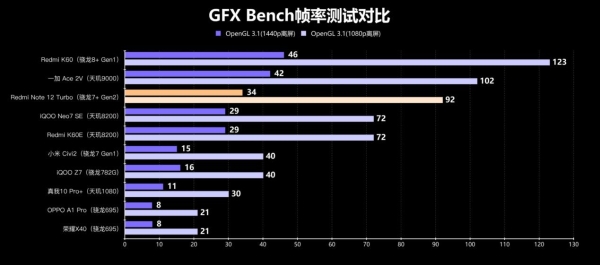 性能直逼骁龙8+! 第二代骁龙7+成中高端新神U?