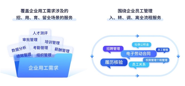 大有可为!金保信“HR在线”平台亮相2023环球人力资源服务展,“数智”人事服务获企业点赞不断!