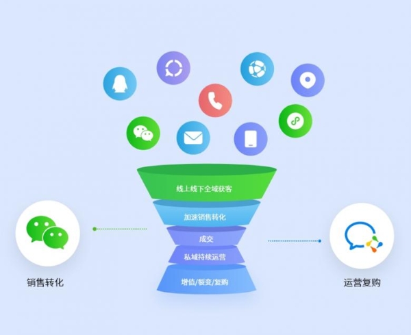 EC CRM全新发布：开箱即用的全场景CRM，让企业重构业务增长