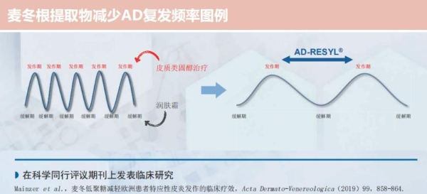 守护敏宝，润贝舒从“心”研发