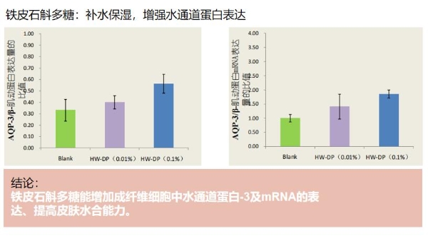 守护敏宝，润贝舒从“心”研发