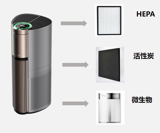 火出圈的益生菌空气净化器——悦呼吸全净器，后疫情时代消杀神器