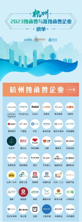 同盾科技入选万物生长大会“杭州独角兽企业榜单”，彰显企业创新力