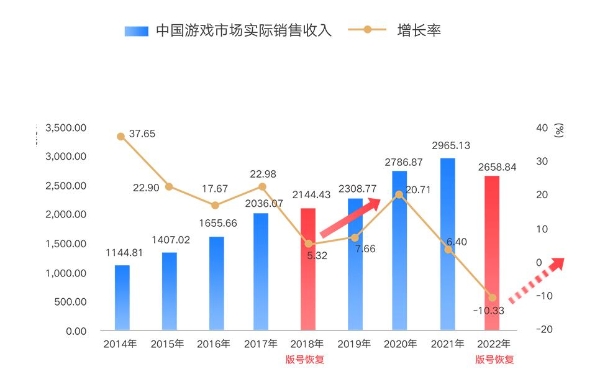 多款重磅IP产品陆续开测 完美世界增长双飞轮加速启动