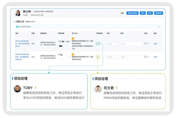  比OKR好用的绩效管理神器，了解这4点就够了！