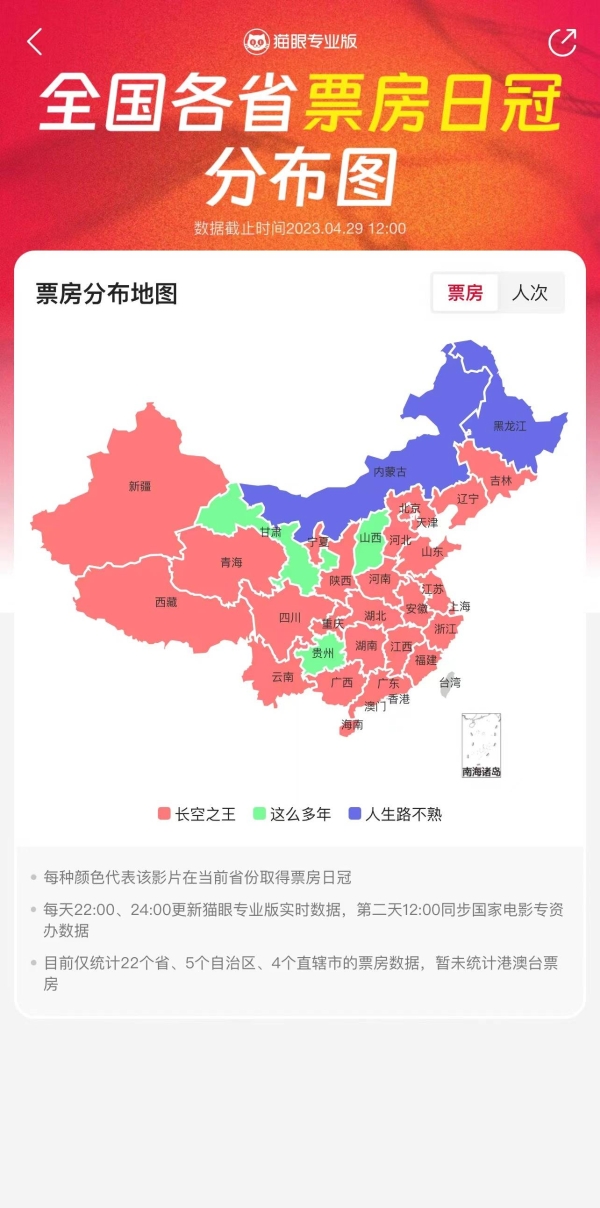 猫眼专业版：2023五一档首日票房2.94亿，17部新片“引燃”市场