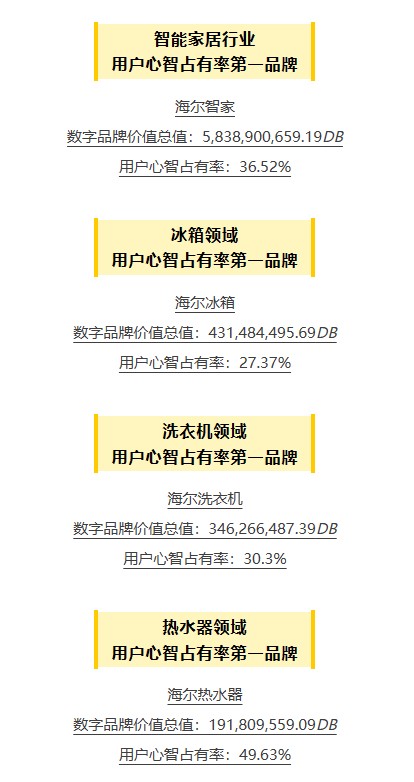 再遇AWE，海尔智家诠释“何以为家”