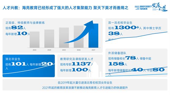 陈军伟：新时代背景下的海亮教育发展之道