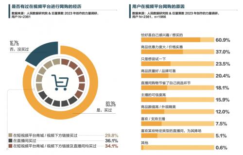 点滴创作微光，因热爱而汇聚《创作的力量2023》报告发布