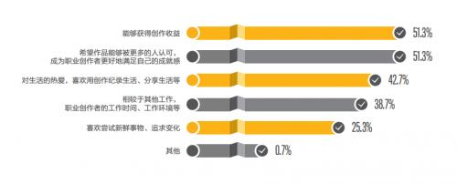 点滴创作微光，因热爱而汇聚《创作的力量2023》报告发布