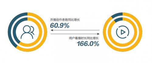 点滴创作微光，因热爱而汇聚《创作的力量2023》报告发布