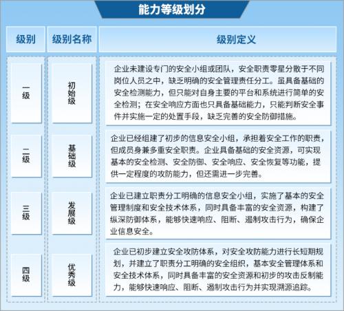 斗象科技深度参与公安部三所“网络安全实战能力评价体系”制定