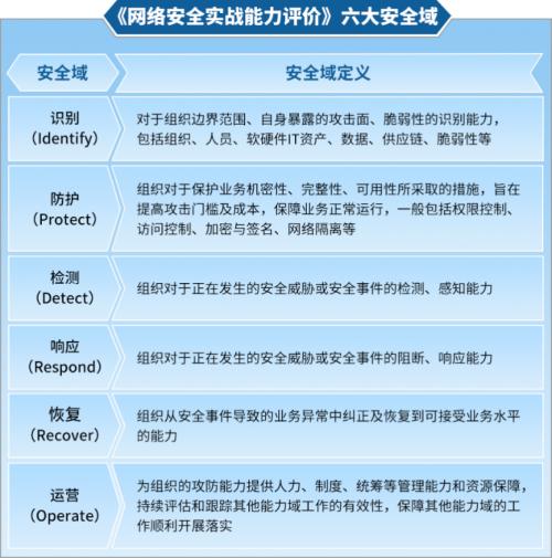 斗象科技深度参与公安部三所“网络安全实战能力评价体系”制定