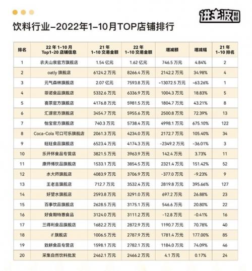 植物基重塑生命力 OATLY持续扩容燕麦奶边界