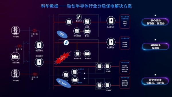  CICD 2023丨科华数据：绿色智慧电能，可靠构筑电子半导体行业关键供电新时代