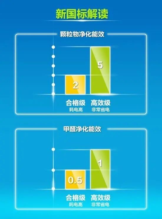  你的空气净化器选对了吗？如何避免踩坑？悦呼吸全净器值得入手吗？