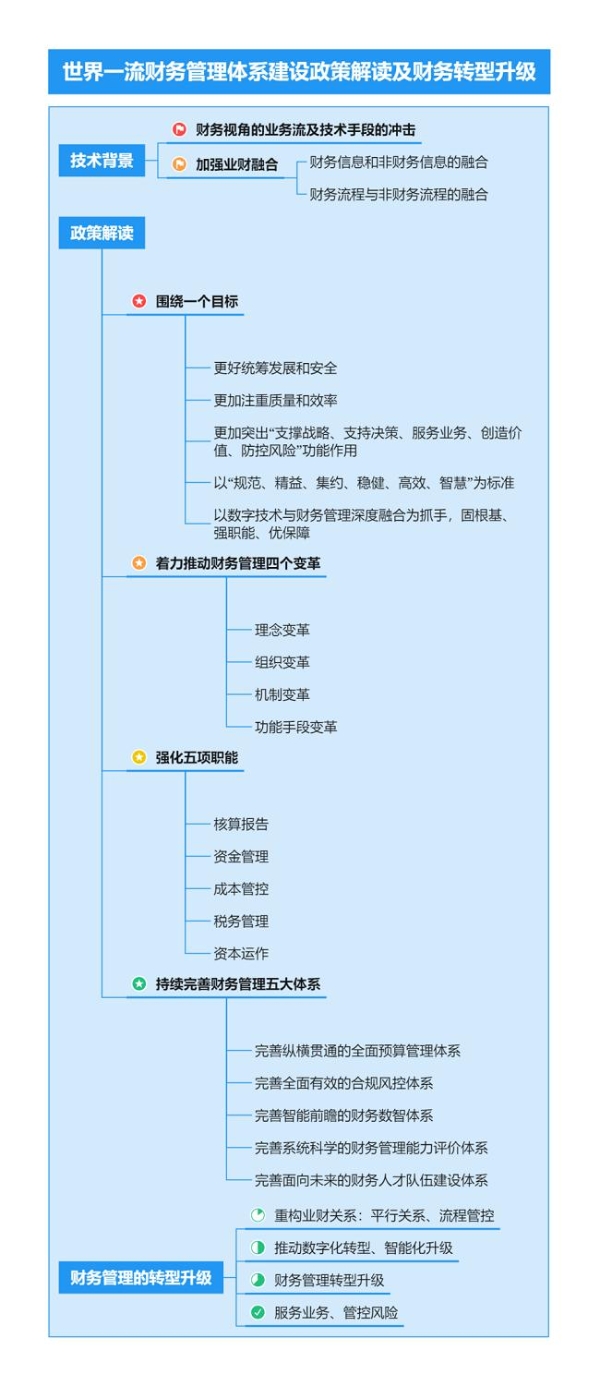 首场即爆款，看看财务大咖们讲了啥！