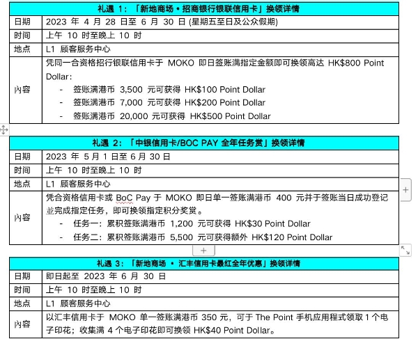 旅客免费领1万元礼包，香港旺角MOKO新世纪广场推超千万奖赏