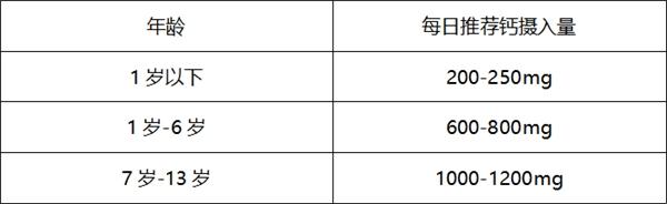  孩子长高到底有多废爸妈？迪巧进口钙开启儿童春季长高倍速模式