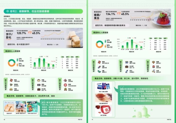 巨量算数「赛道名片」：助力品牌挖掘食品饮料未来爆款