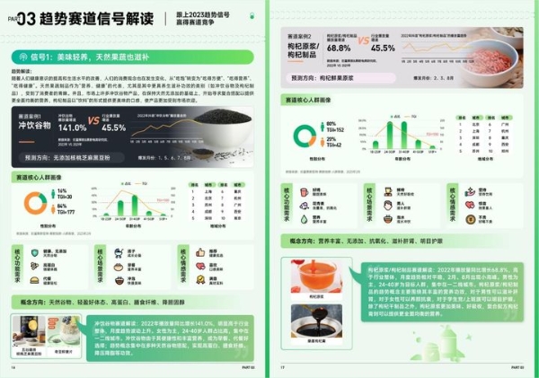 巨量算数「赛道名片」：助力品牌挖掘食品饮料未来爆款