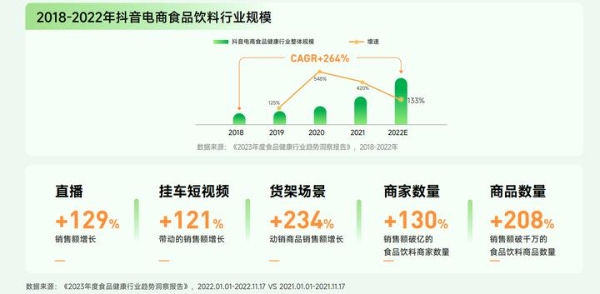 巨量算数「赛道名片」：助力品牌挖掘食品饮料未来爆款