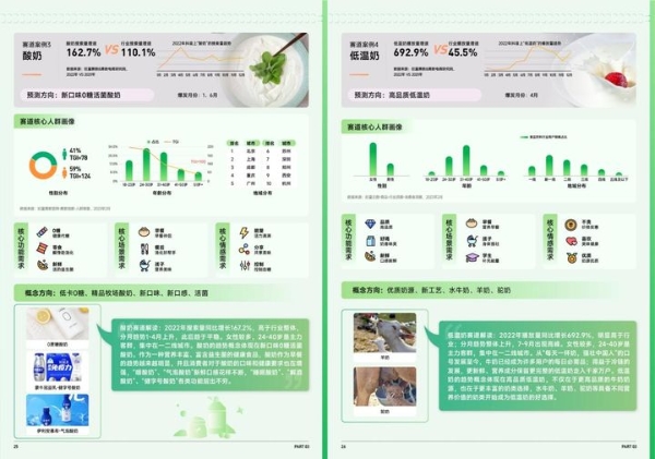 巨量算数「赛道名片」：助力品牌挖掘食品饮料未来爆款