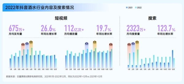 巨量算数「赛道名片」：预见中国酒水行业潜力赛道