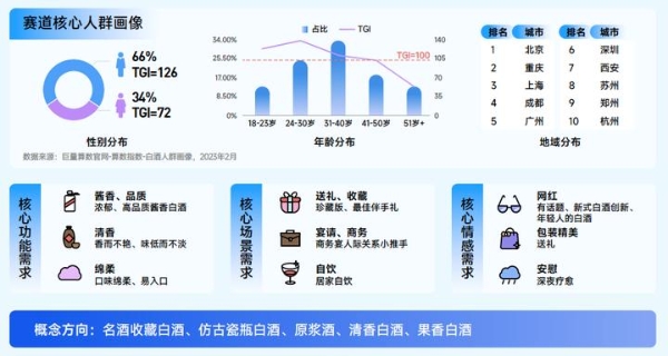 巨量算数「赛道名片」：预见中国酒水行业潜力赛道