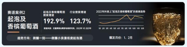 巨量算数「赛道名片」：预见中国酒水行业潜力赛道