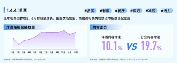 巨量算数「赛道名片」：预见中国酒水行业潜力赛道