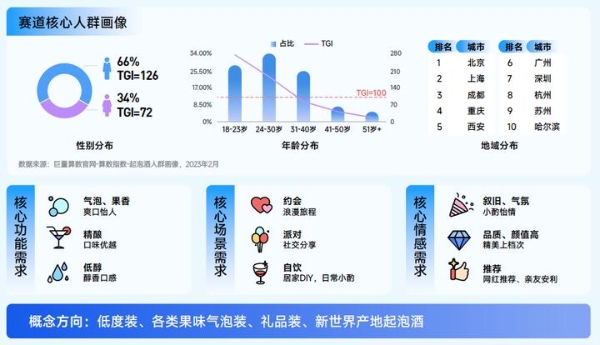 巨量算数「赛道名片」：预见中国酒水行业潜力赛道