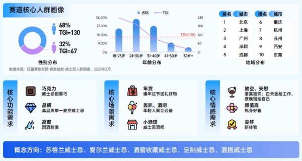 巨量算数「赛道名片」：预见中国酒水行业潜力赛道