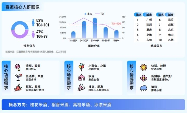 巨量算数「赛道名片」：预见中国酒水行业潜力赛道