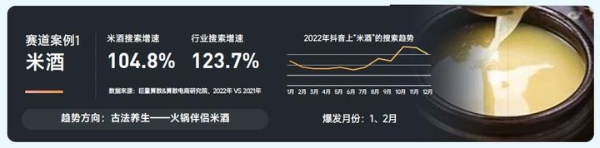 巨量算数「赛道名片」：预见中国酒水行业潜力赛道