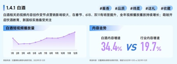 巨量算数「赛道名片」：预见中国酒水行业潜力赛道