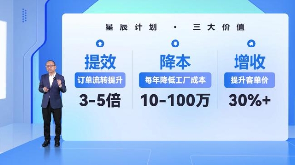 定制企业怎么发展都不顺？超6000家企业选择三维家助力数字化转型