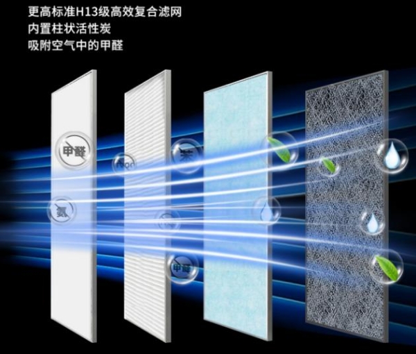  夏季气温高，甲醛大量释放？使用悦呼吸全净器轻松除甲醛